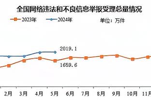 ?詹姆斯生涯356次半场砍下20+ 1996-97赛季以来仅次于科比